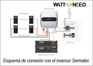 Esquema de conexión con el inversor Sermatec